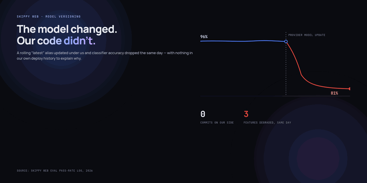 The Model Update That Silently Broke Three Features Overnight